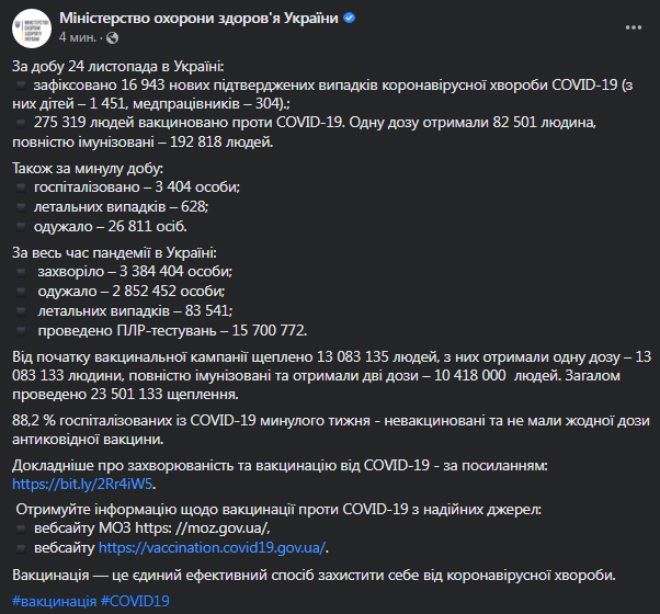 Коронавирус в Украине 25 ноября. Данные Минздрава