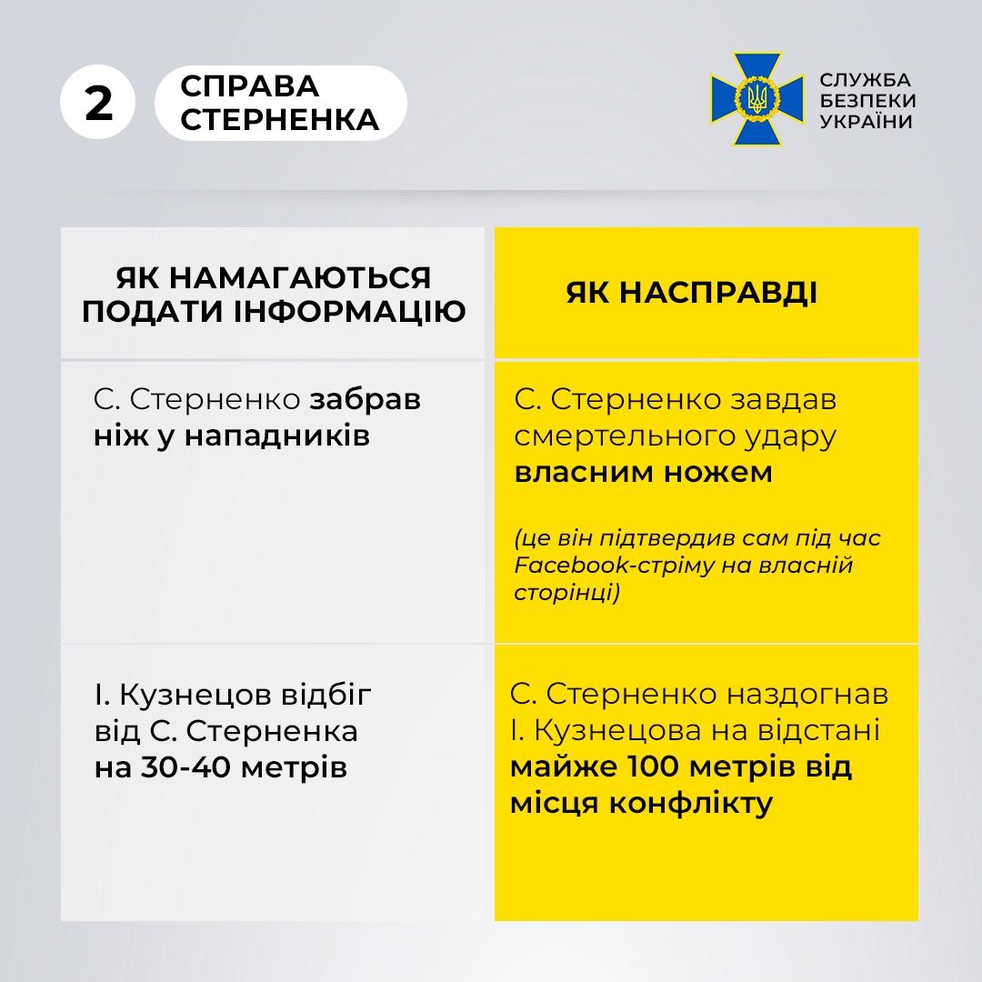 Заблуждения о деле Стерненко. Инфографика: СБУ