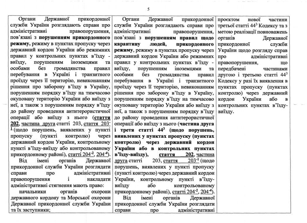 За нарушение самоизоляции в Украине введут админответственность. Скриншот телеграм-канала Гончаренко