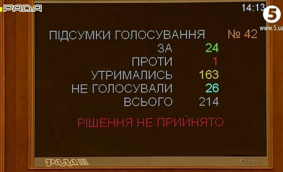 Рада отказалась поддержать обращение к Конгрессу США с просьбой предоставить статус главного союзника вне НАТО