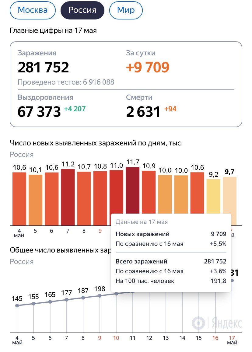 коронавирус в России 17 мая