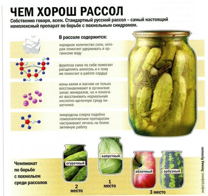 рассол от похмелья