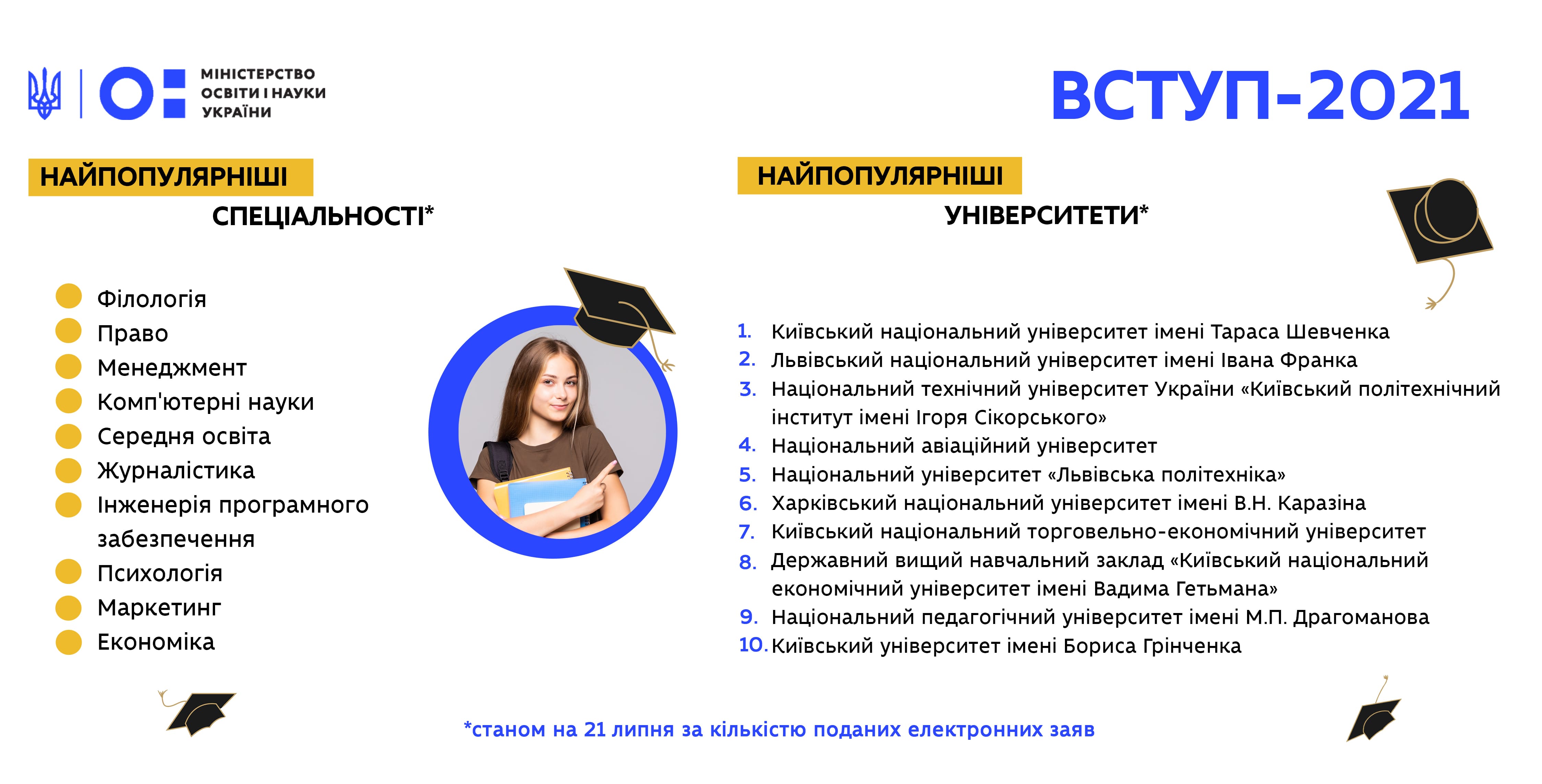 Инфографика МОН