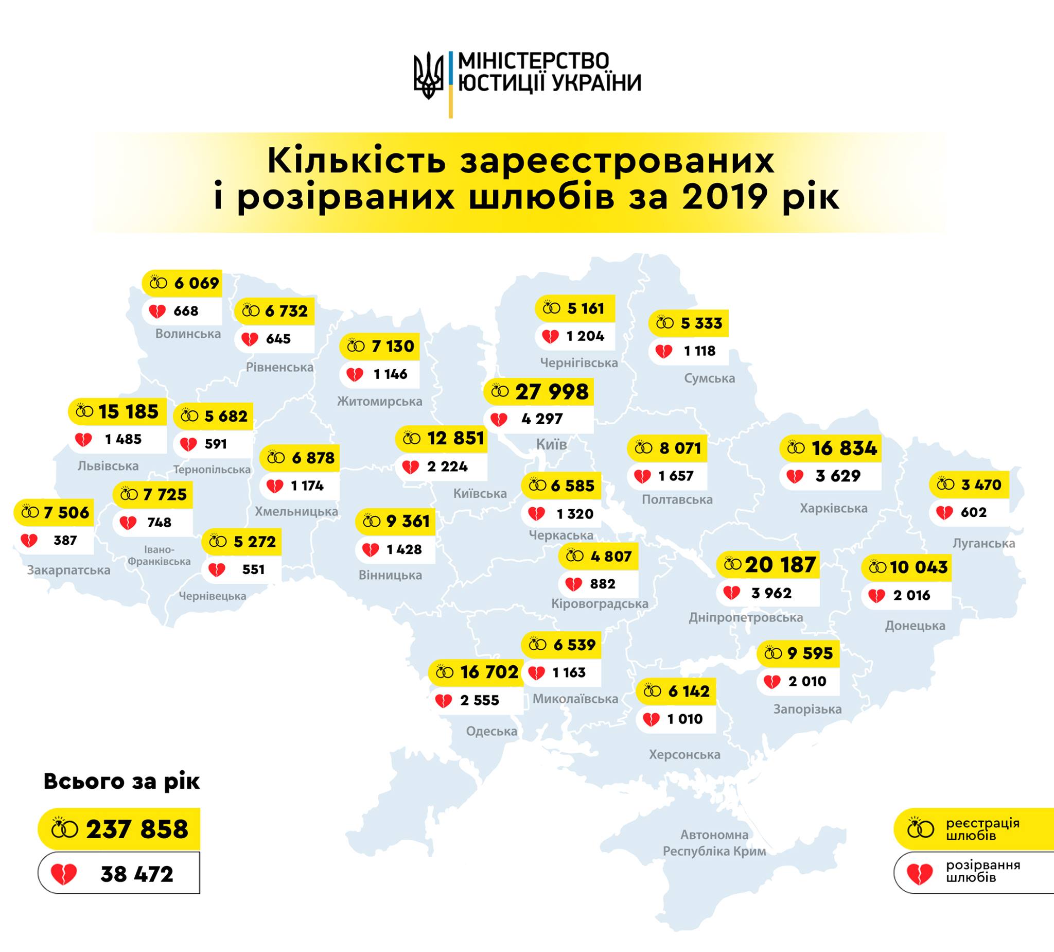 Міністерство юстиції України