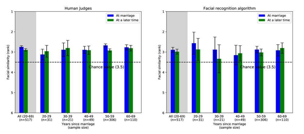 результаты исследований ученых. Фото: Scientific Reports