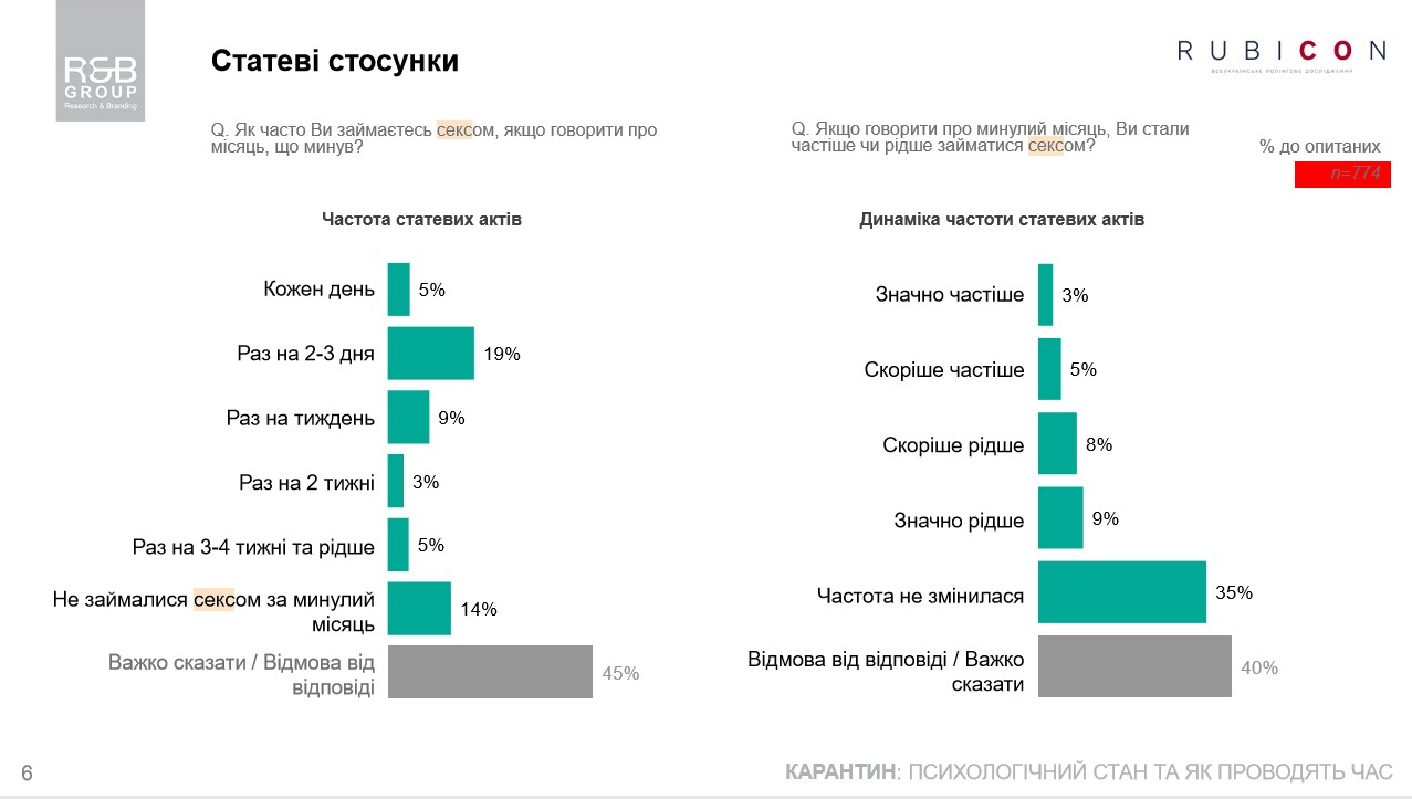 Скриншот: Rubikon