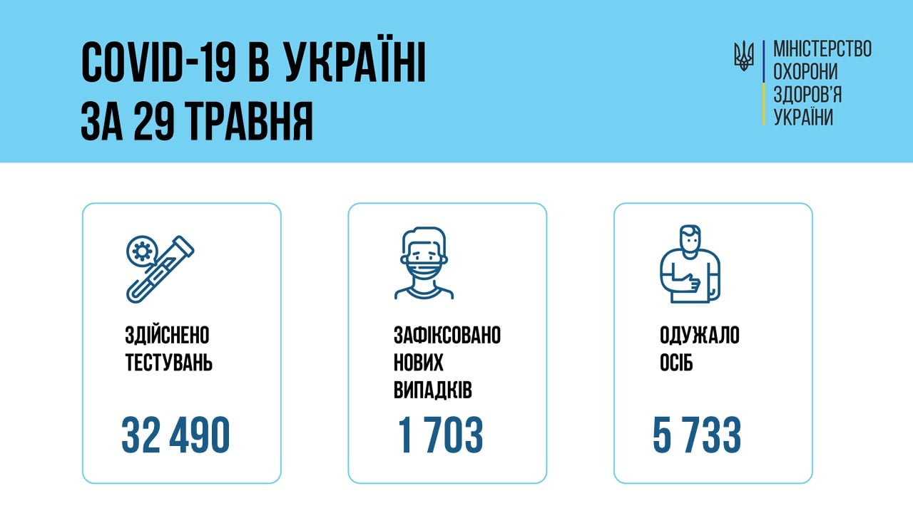 Статистика по коронавирусу за 29 мая 2021