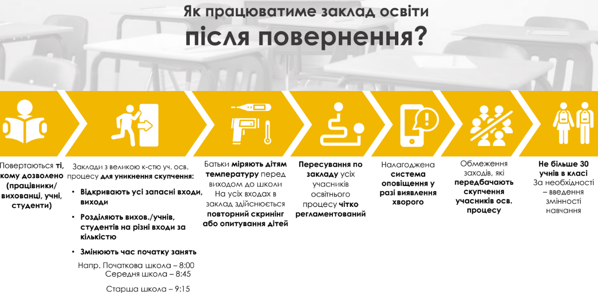 Как будут работать школы после выхода из карантина