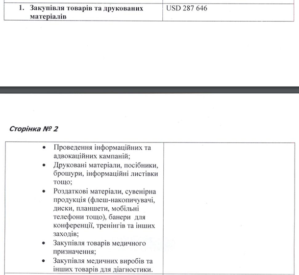 План закупок грантоедских организаций