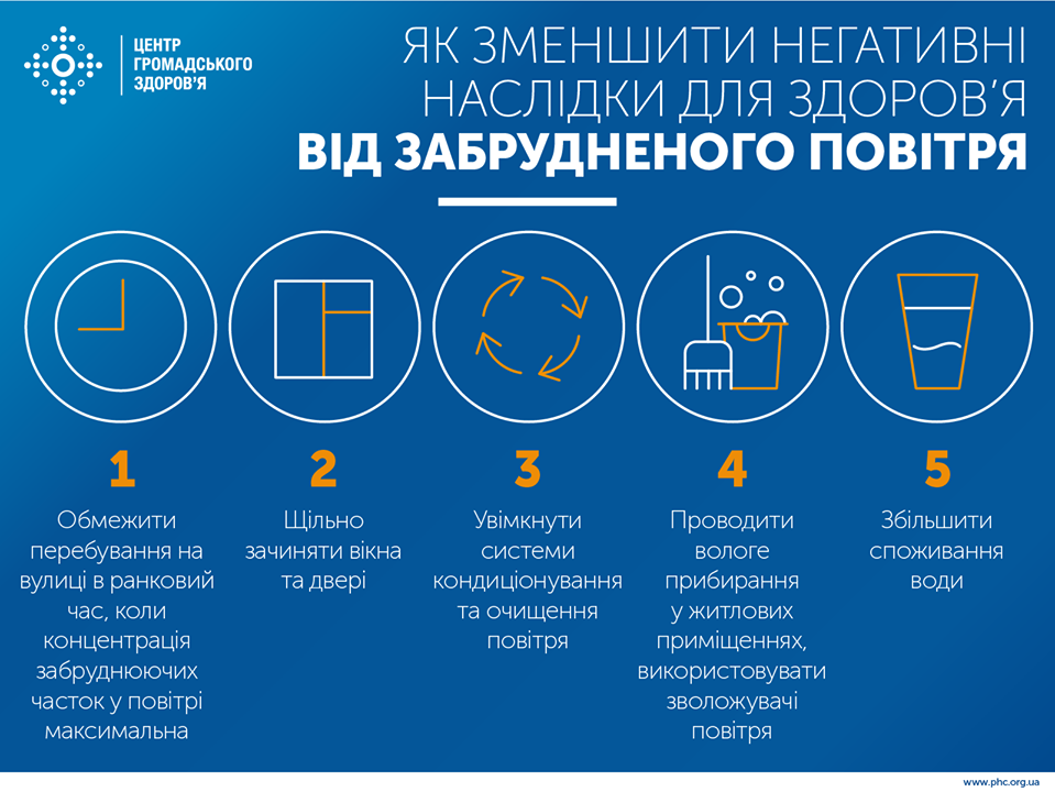 Инфографика - как снизить последствия загрязнения воздуха