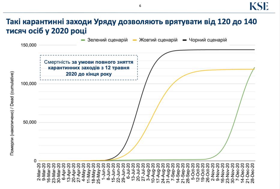 Таблица коронавирус