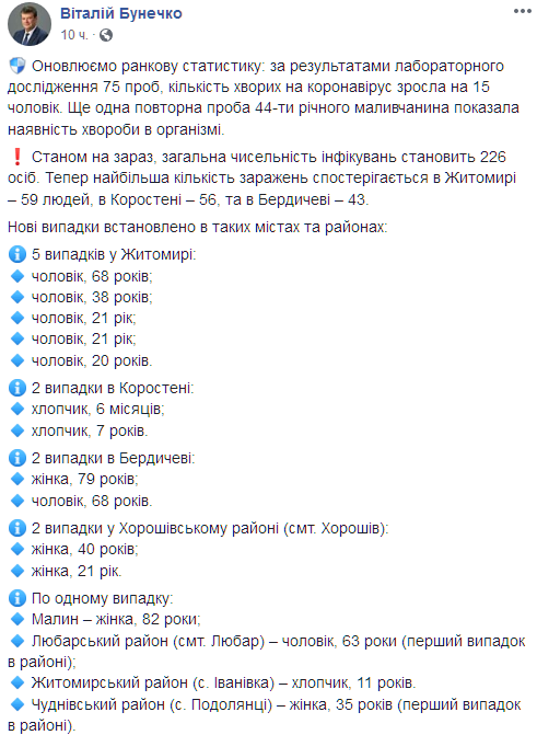 Скриншот: facebook.com/vitaliy.bunechko