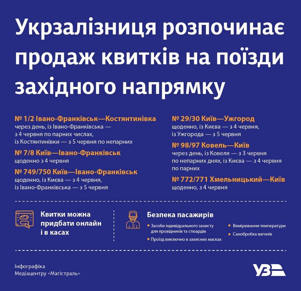 Укрзализныця открыла продажу билетов на западные направления. Инфографика: Укрзализныця