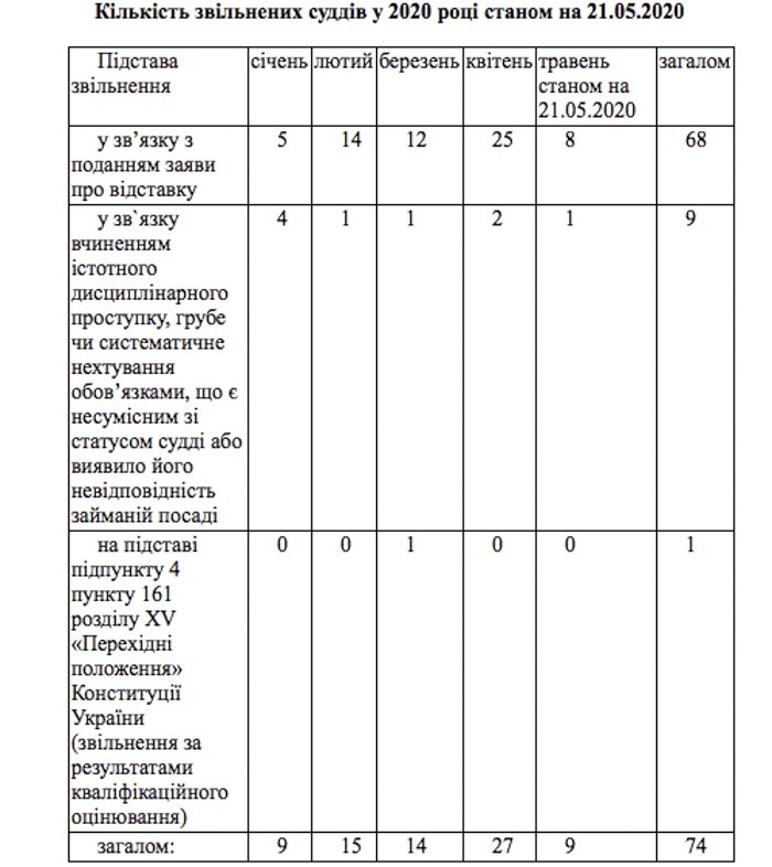 В украинских судах зафиксирована нехватка кадров. Скан: Левый Берег