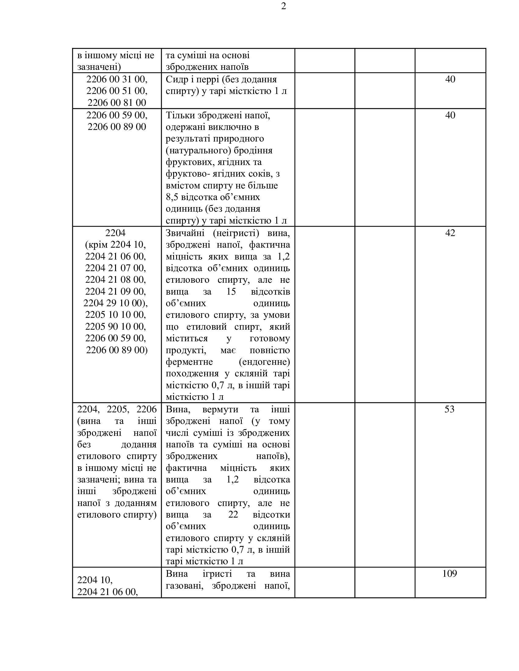 Кабмин готовится поднять цены на алкогольные напитки. Скриншот