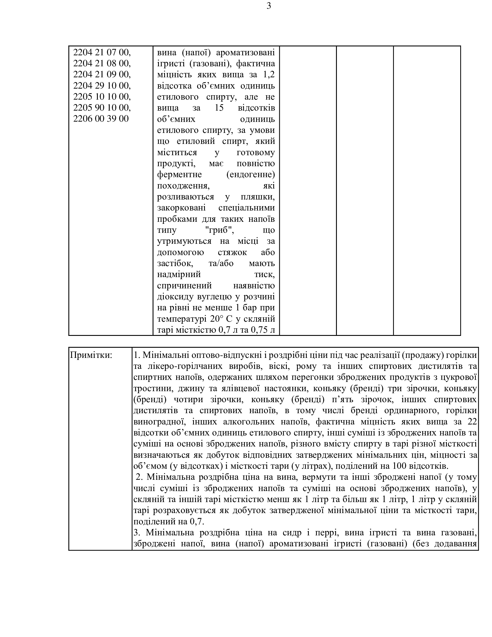 Кабмин готовится поднять цены на алкогольные напитки. Скриншот