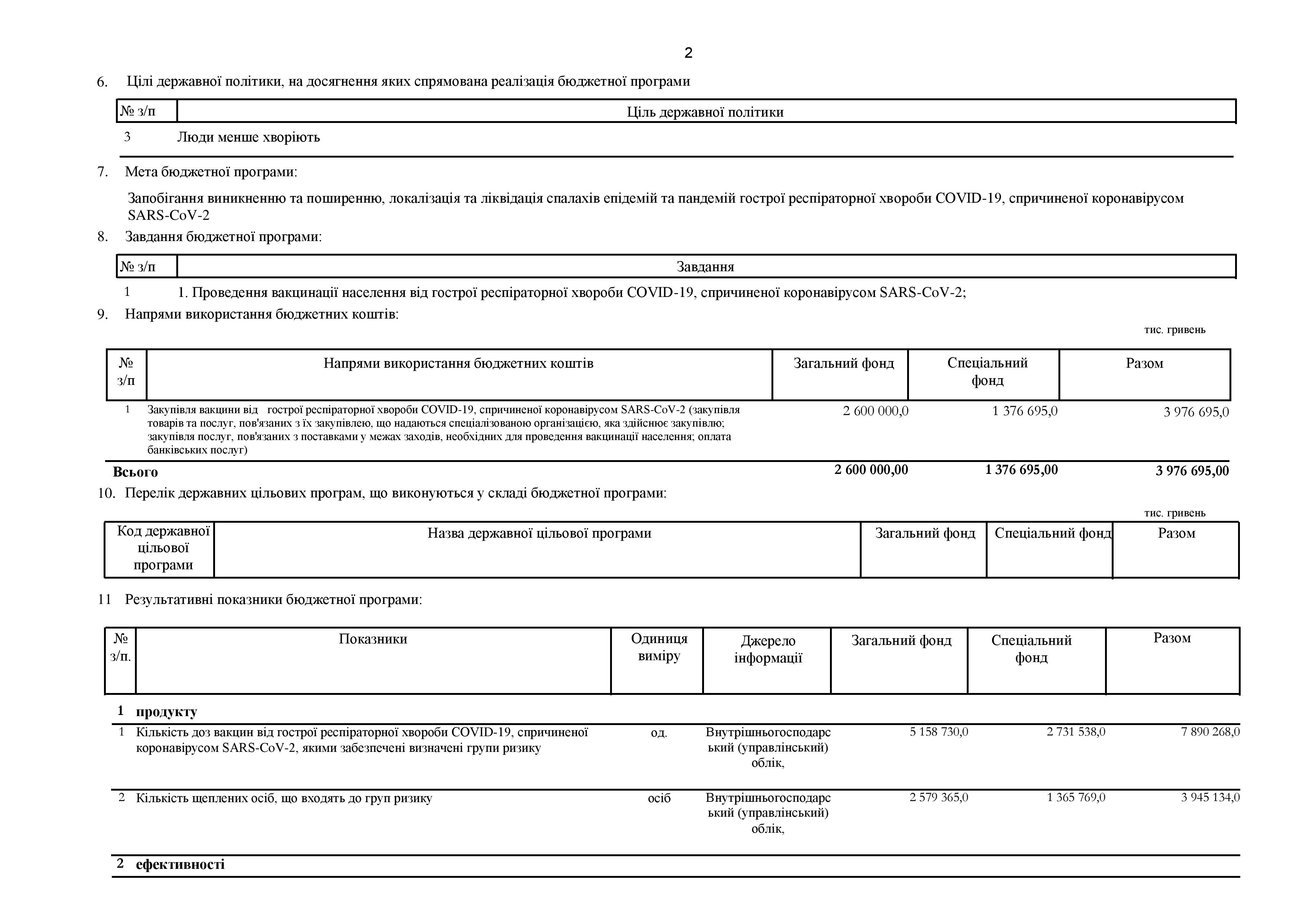 Минздрав в этом году купит не более 8 миллионов доз вакцины от коронавируса. Скриншот