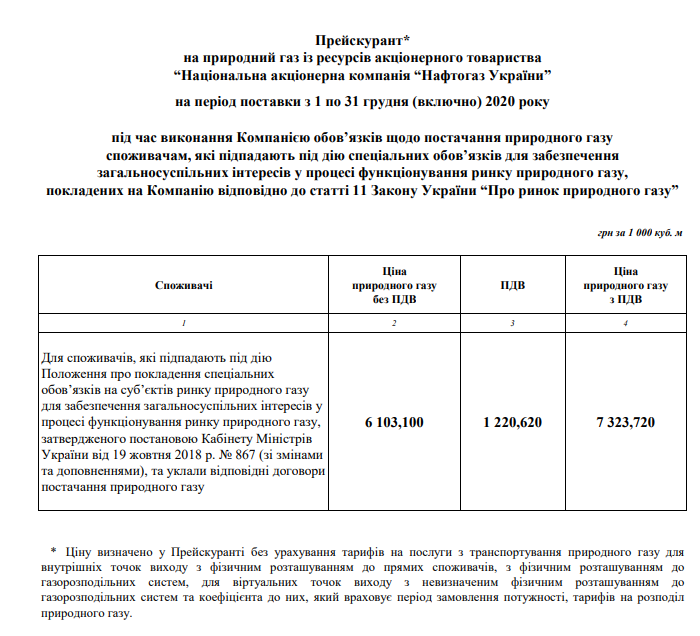 "Нафтогаз" объявил о подорожании газа для производителей тепла в декабре. Скриншот: Нафтогаз