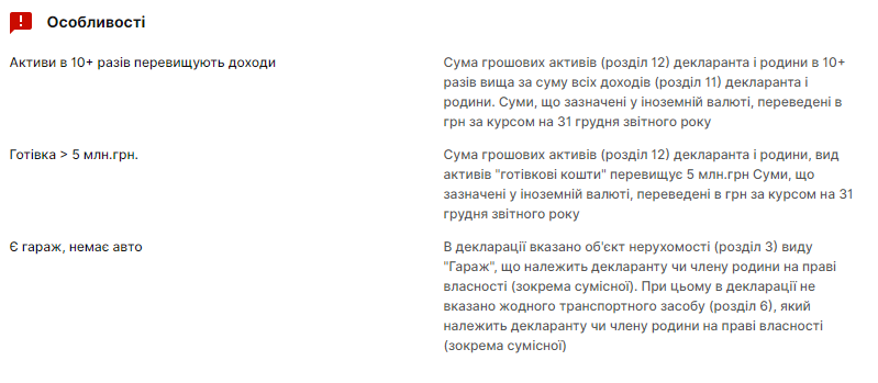 Рада готовится назначить судьей КС члена союза самаритян, в декларации которого обнаружены нарушения. Скриншот: Бигус.инфо