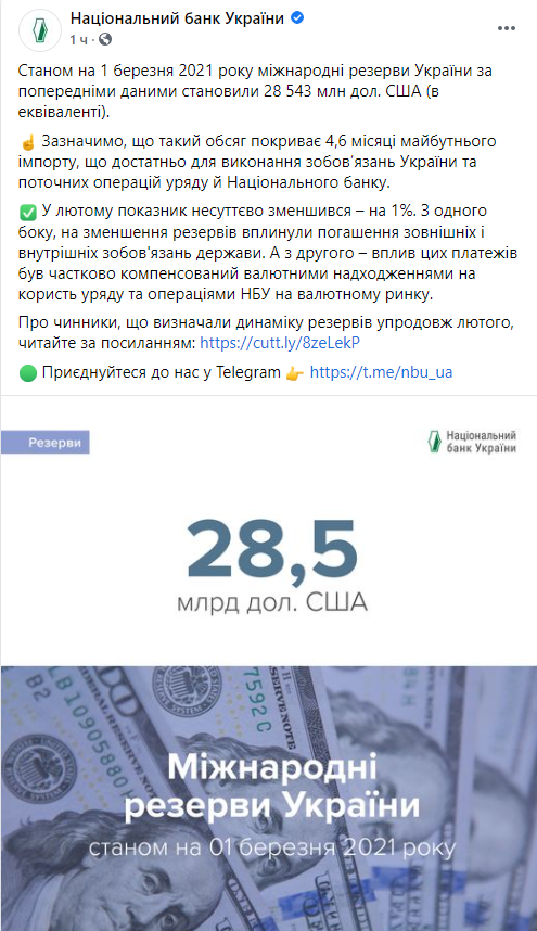 Валютные резервы Украины за февраль сократились почти на 280 млн долларов. Скриншот: НБУ