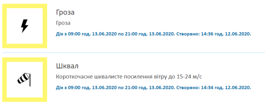 В Киеве ожидается гроза и шквальный ветер. Скриншот: Укргидрометцентр