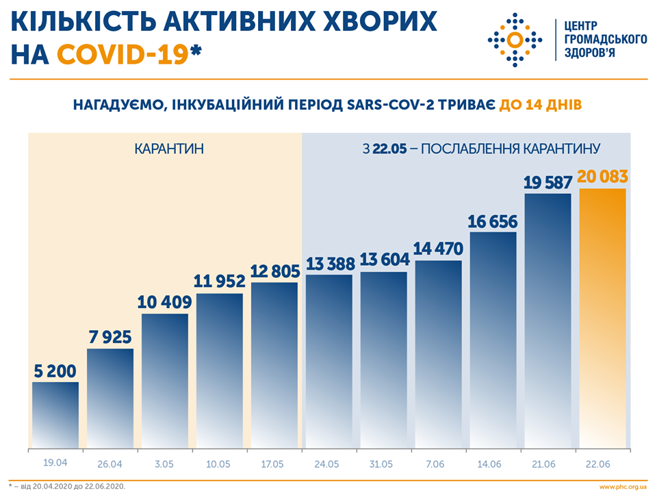 Инфографика: ЦОЗ