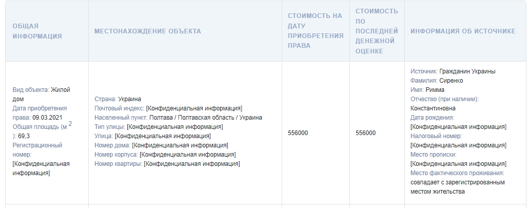 Александр Дедюхин получил от прихожанок квартиру, дом и участок