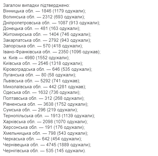 Опубликована карта распространения коронавируса по областям Украины на 29 июня. Скриншот: Facebook/ ЦОЗ