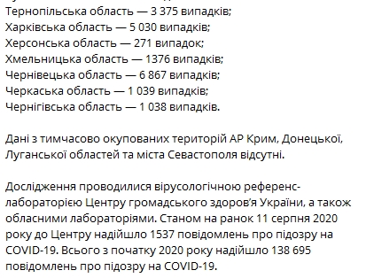 Статистика распространения коронавируса по регионам Украины на 11 августа. Скриншот: Telegram-канал/  "Коронавирус инфо"