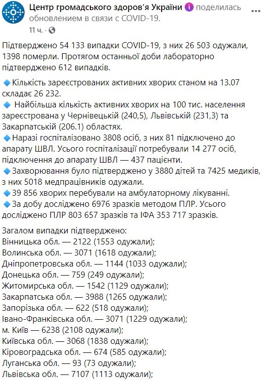 Сколько украинцев болеет коронавирусом на 13 июл