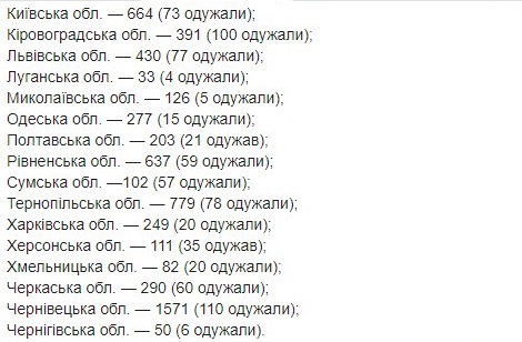 Опубликована карта распространения COVID-19 по областям Украины на 30 апреля