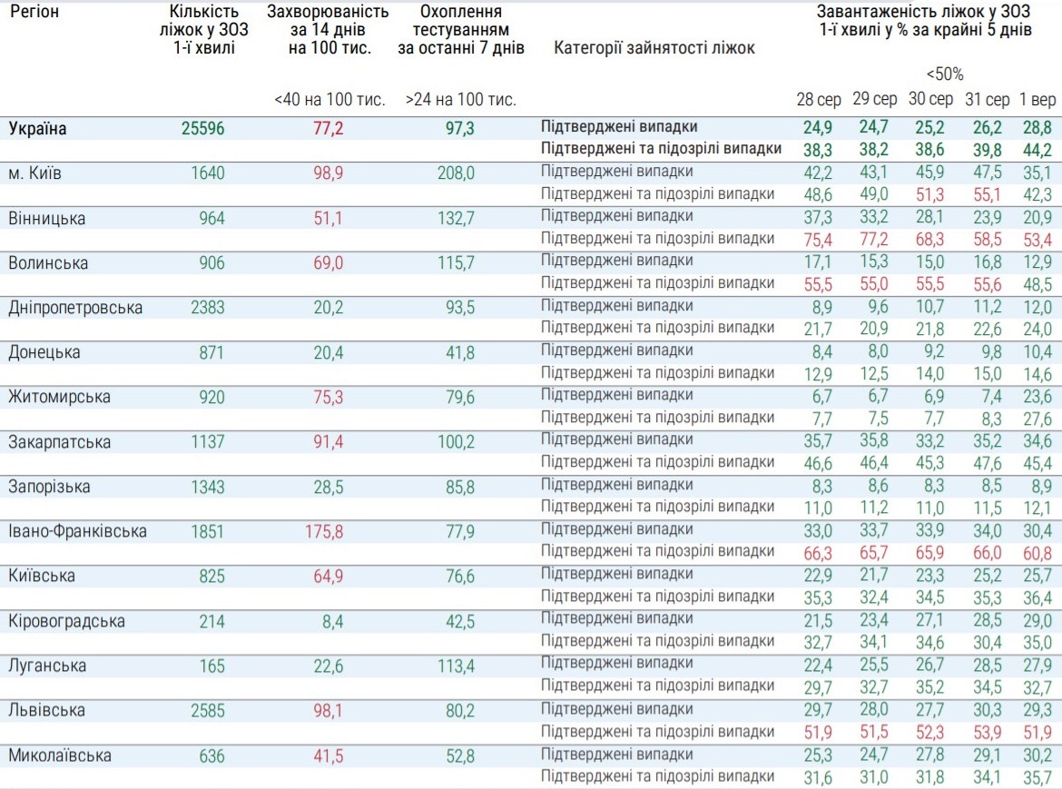 Какие области не готовы к ослаблению карантина