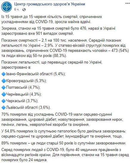 Смертность от коронавируса увеличилась в два раза за месяц. Чем болели и как лечились больные рассказали в Минздраве