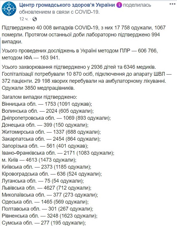 Опубликована карта распространения коронавируса по областям на 25 июня