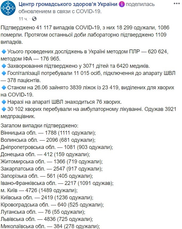 Опубликована карта распространения коронавируса по областям на 26 июня