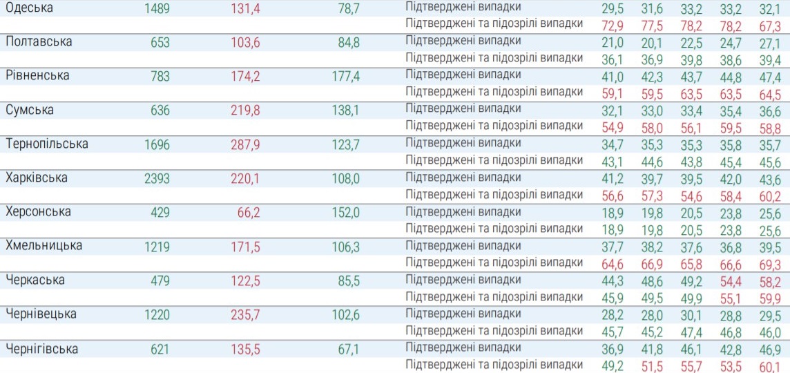 Какие регионы не готовы к ослаблению карантина