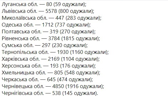 В Минздраве показали, сколько украинцев болеют коронавирусом по областям