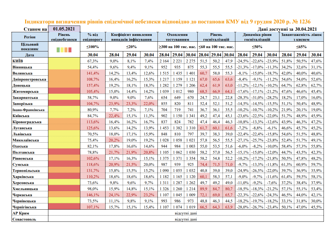 Регионы Украины по зонам карантина. Скриншот из сайта МОЗ