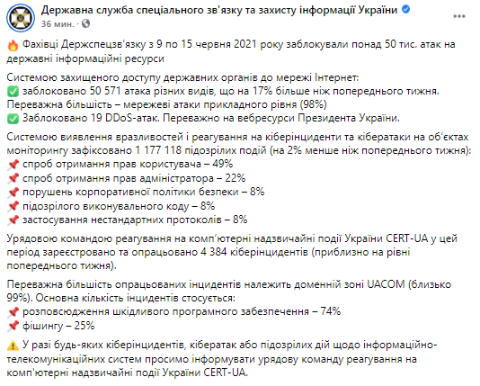 Сколько кибератак произошло за неделю. Скриншот из фейсбука Госспецсвязи