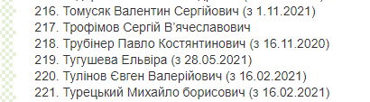 Минкульт внес в черный список украинского актера. Скриншот из списка