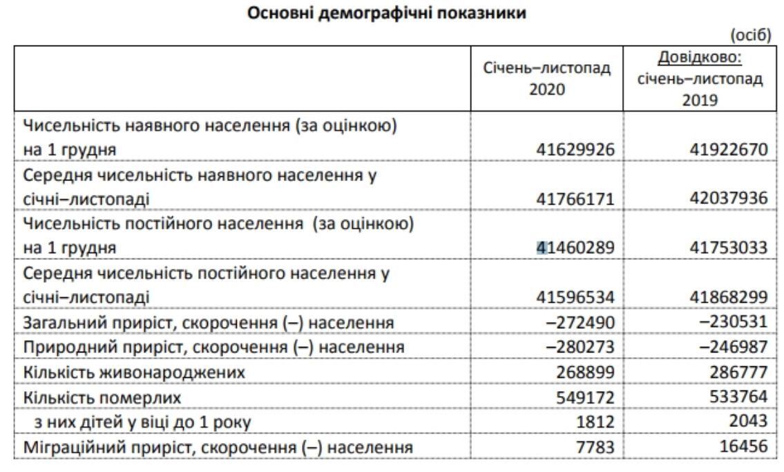 Смертность превысила прошлогоднюю на 16 452 человек