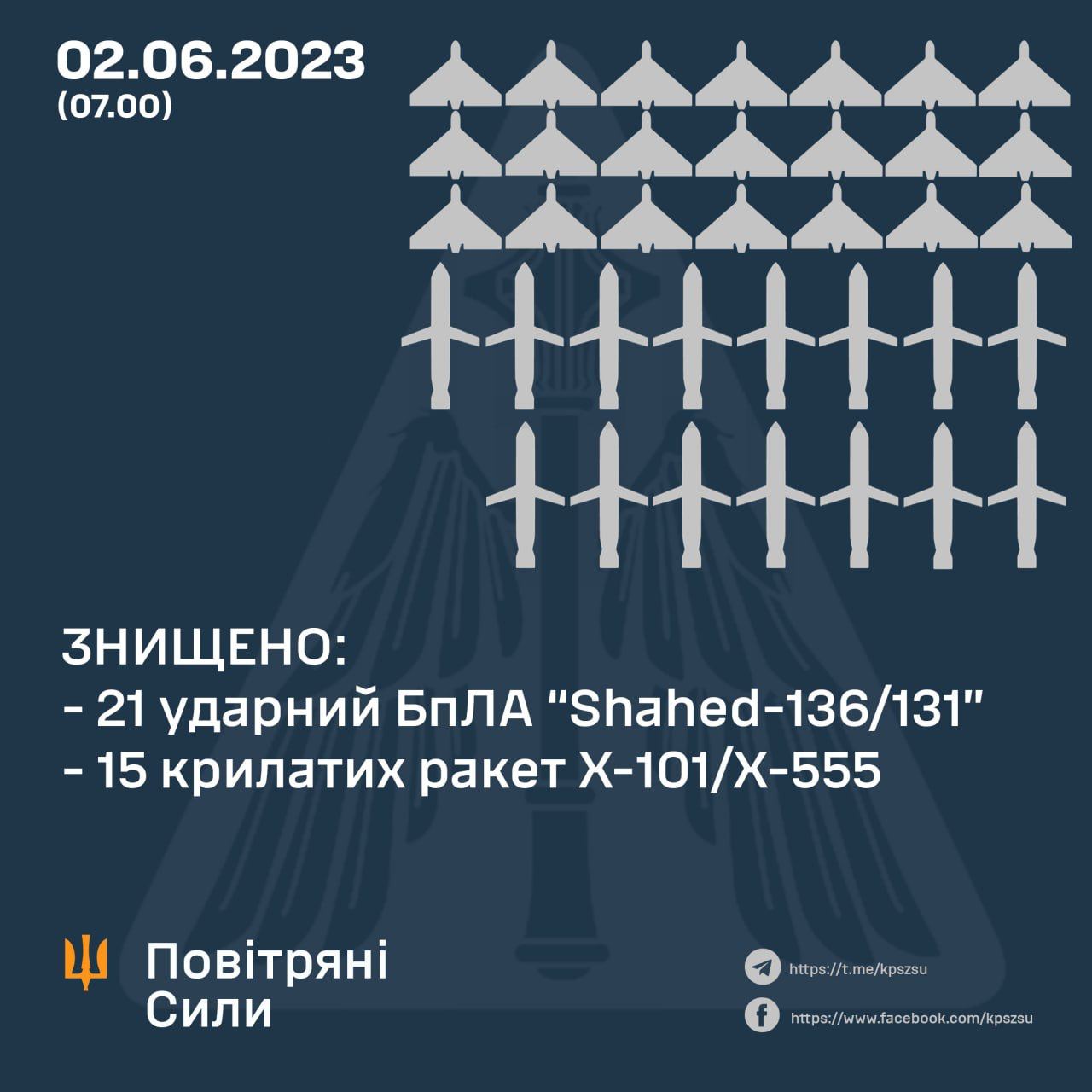 В Україні відбили нічну атаку РФ