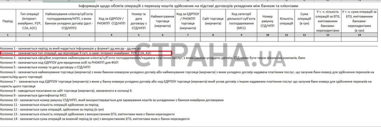 Банки получили от НБУ таблицу для информации о платежах по картам населения