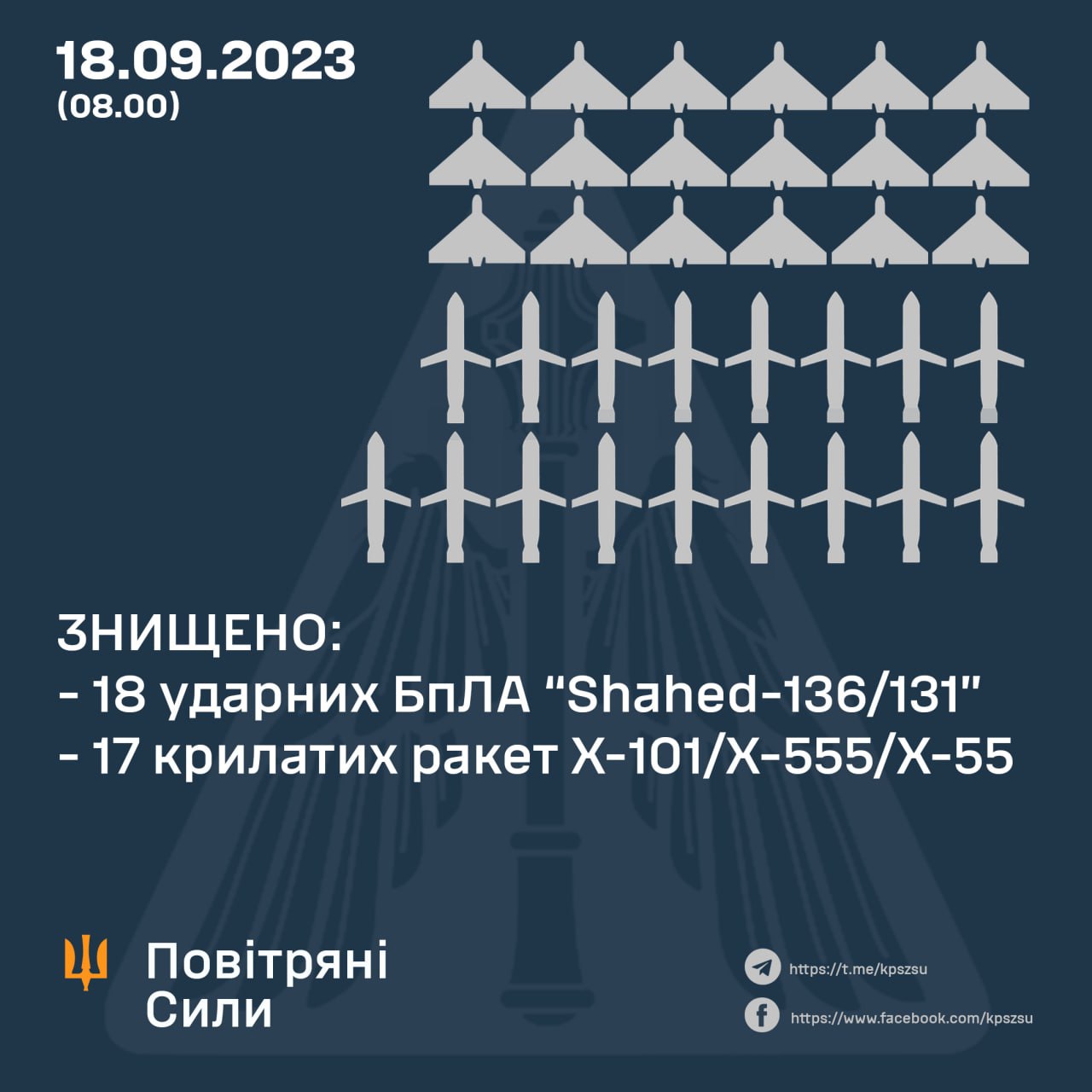 РФ запускала по Украине "Шахеды" и ракеты