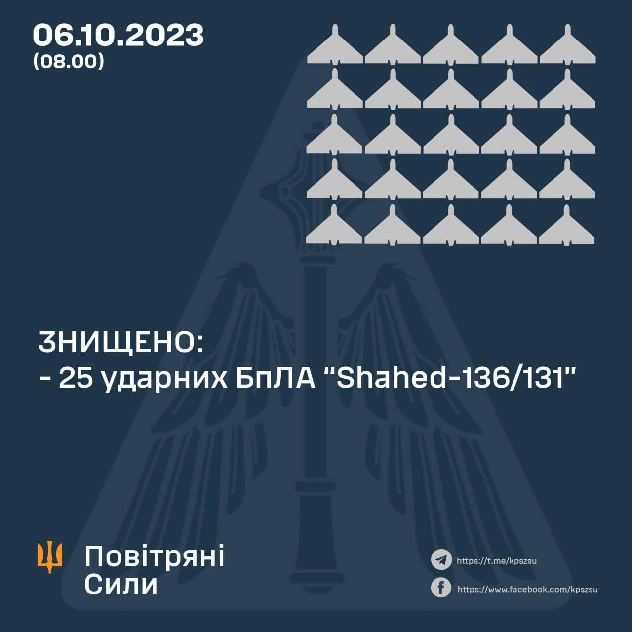 Результати нічної атаки дронів по Україні