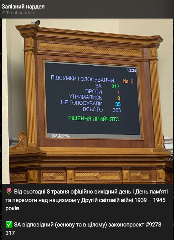 Рада ухвалила закон, що скасовує день перемоги 9 травня