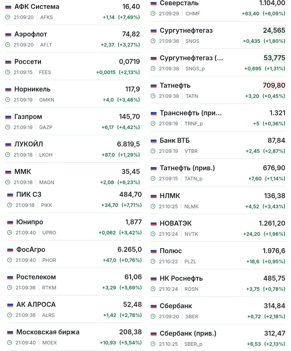 Таблица стоимости российских компаний. Источник - Телеграм 