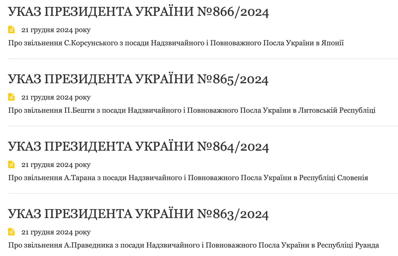 Снимок (2) с перечнем указов. Источник - ОП