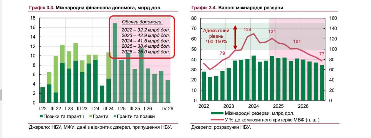 Финансовая инфографика. Источник - НБУ