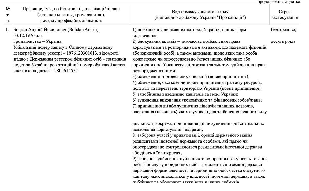 Знімок указу президента наpresident.gov.ua - Зеленський ввів санкції проти колишнього голови свого офісу Богдана